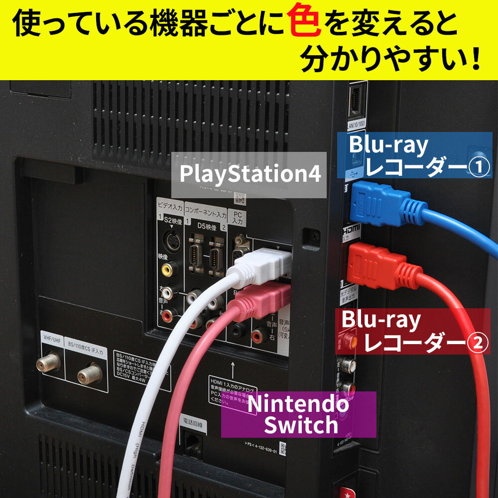 【平日16時まで即日発送OK】 HDMIケーブル 1.8m ハイスピード バージョン 2.0b (全ての旧バージョンに完全互換) 4K Ultra HD Premium に対応 PS4 4K カラー 色分け 新生活 テレビ ケーブル ブルーレイ PC 接続 ネコポス送料無料