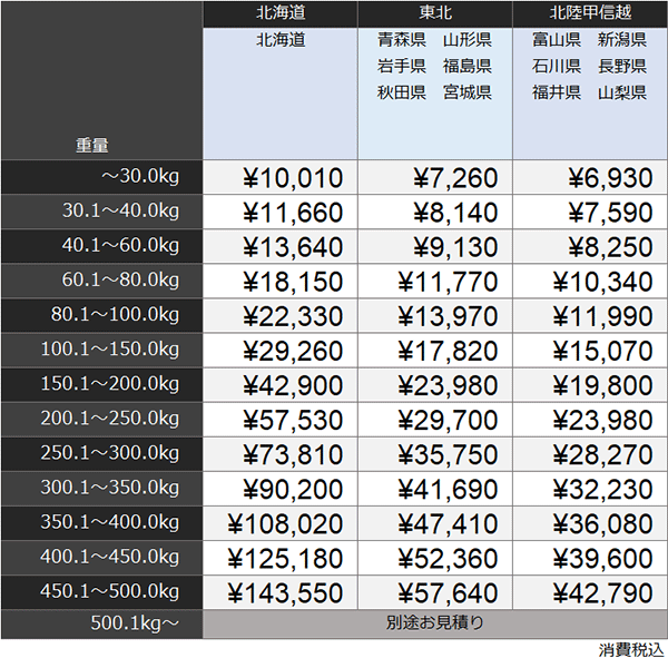 ウッドデッキ配送料金表
