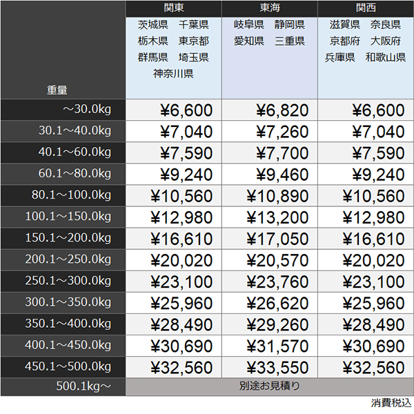 ウッドデッキ配送料金表