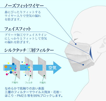 マスク 50枚入 箱 不織布マスク 白 ホワイト プリーツ プリーツマスク ふつうサイズ 大人用 使い捨てマスク 使い捨て ノーズワイヤー 花粉症 ほこり PM2.5 ウイルス 立体 使い捨て プリーツ 在庫あり 即納 送料無料