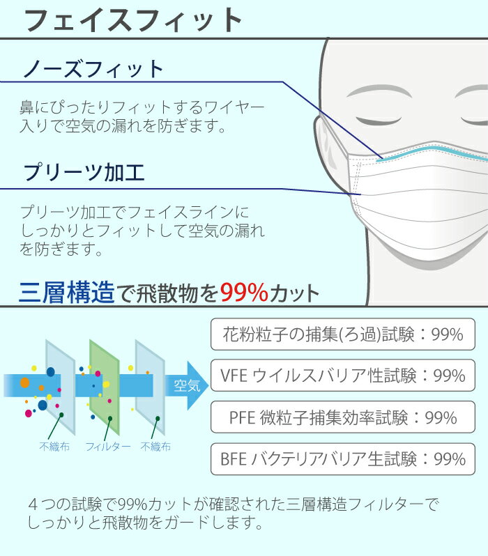 マスク 日本製 5枚入り 不織布マスク 白 ホワイト プリーツ プリーツマスク ふつうサイズ 大人用 使い捨てマスク 使い捨て ノーズワイヤー 花粉症 ほこり PM2.5 ウイルス 立体 サージカルマスク 在庫あり メール便 送料無料