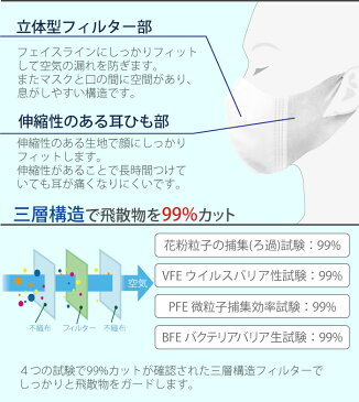 立体型マスク サージカルマスク 日本製 大きめ 1000枚 (5枚入り×200箱セット) 不織布マスク 白 ホワイト 立体型 マスク 大きめサイズ 大人用 使い捨てマスク 使い捨て 花粉症 ほこり PM2.5 ウイルス 立体 在庫あり