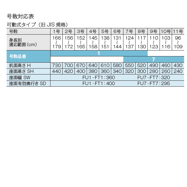 コクヨ　生徒用イス　7号〜11号（身長：96〜137cm）　可動式　U字脚　旧JIS規格　【SCH-FU7F2N】