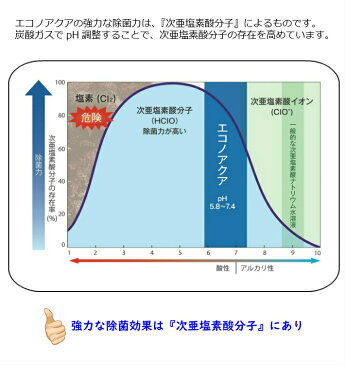 除菌消臭剤【エコノアクア】20リットルバックインBOXタイプコックなし+詰替えボトルなし強力 ペット トイレ 靴 服 部屋 キッチン おむつ 汗臭 花粉 防臭 抗菌 ノンアルコール 風呂カビ 消臭力 タバコ臭 赤ちゃん 大容量