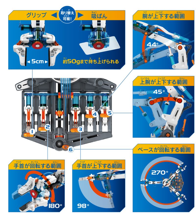 【ラッピング無料】イーケイジャパン　水圧式ロボットアーム　MR-9105　8337242 2