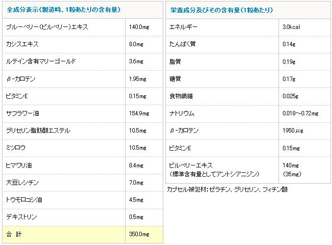 小林製薬ブルーベリー お徳用 60粒(約60日分)話題の栄養補助食品車　運転　テレビ　パソコン　スマホスマートフォン　疲労　ビタミン視力　疲れ　かすみ　PC