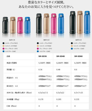 象印　ZOJIRUSHISM-SD48　480mL(0.48L)ステンレスマグTUFF(タフ)　保温/保冷両用　水筒　魔法瓶ワンタッチオープンタイプ