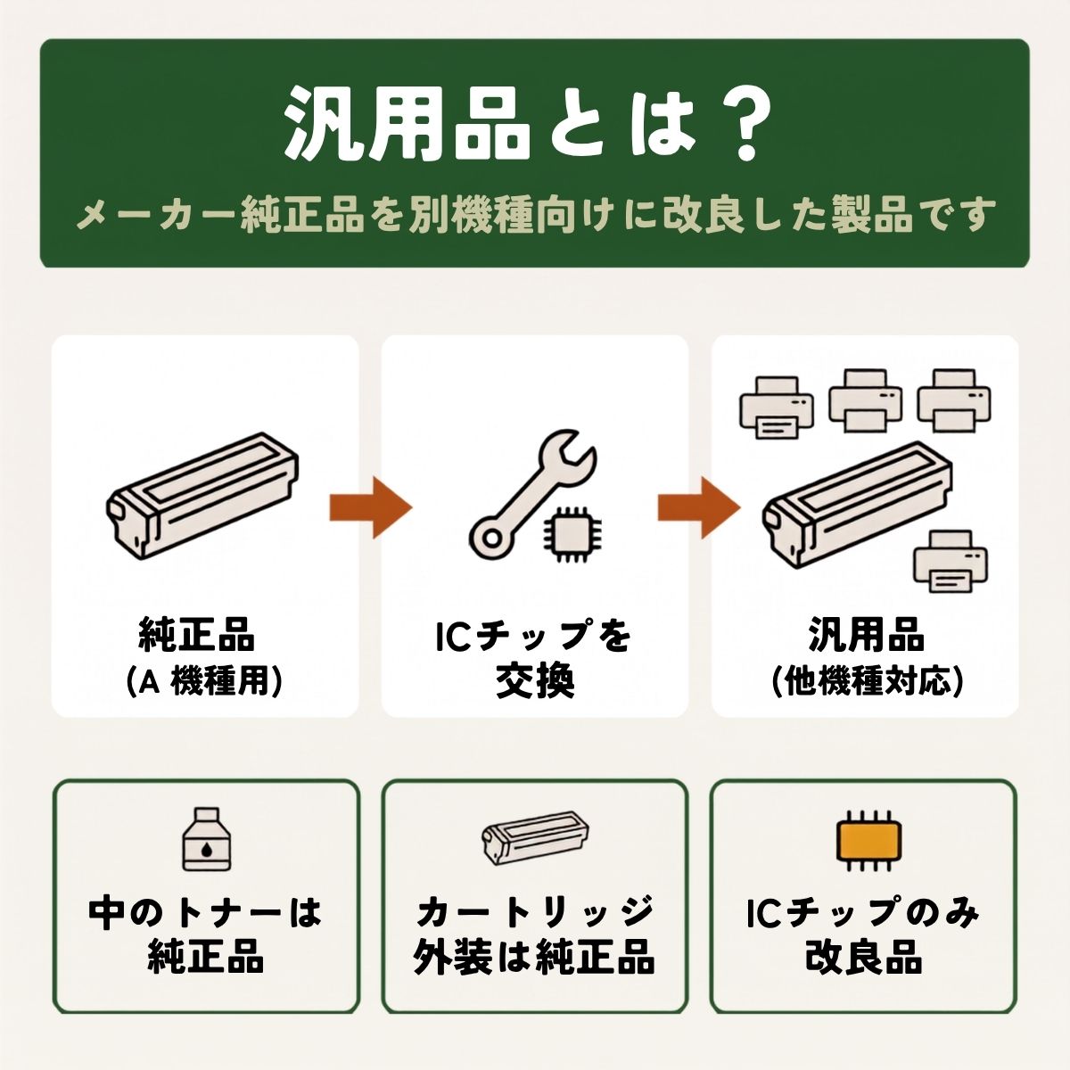 詰め替えインクのエコッテのPR-L3C751-14対応 NEC ( 日本電気 )用 汎用トナー ブラック ( 黒 ) 1本 [翌営業日出荷] ┃ カラーマルチライター Color MultiWriter 3C751（ PR-L3C751 ）｜アングル2