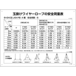 直送・代引不可玉掛ワイヤーロープ標識 安全荷重表 KY-200【代引不可】別商品の同時注文不可