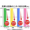 直送・代引不可消臭機能付き 枕カバー 【同色2枚セット パステルピンク】 約32×52cm 枕サイズ63×43cm迄対応 綿混 日本製 『エアーかおる』 【代引不可】別商品の同時注文不可 3