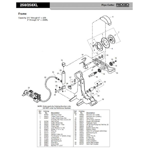 リジッド RIDGID 50852 ピン F/258 カート