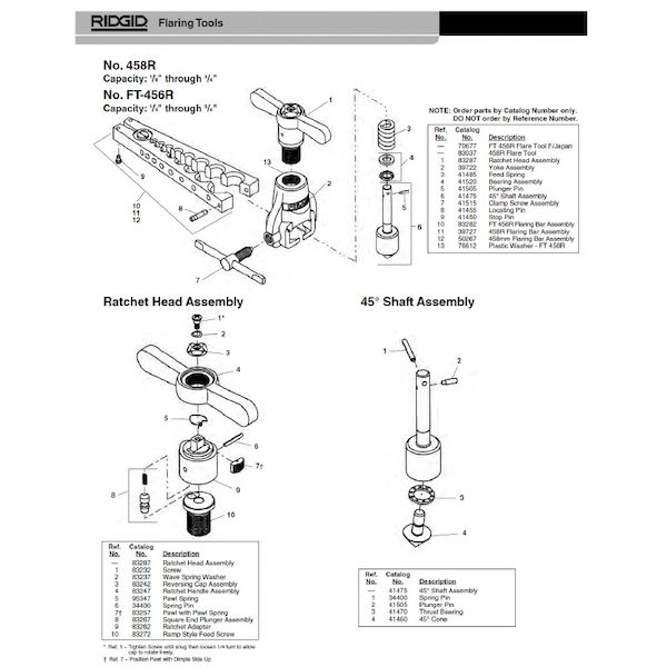 ꥸå RIDGID 83282 С å֥꡼ F/FT456 FT456R