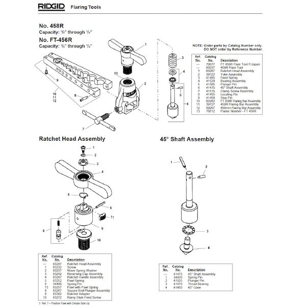 ꥸå RIDGID 83287 åȥإå å֥꡼ F/FT456R