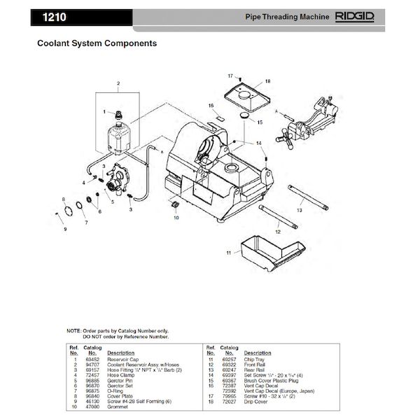 リジッド RIDGID 94707 クーラント ボトル F/1210