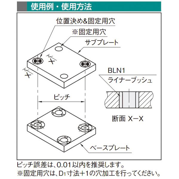 (LINEクーポン有)イマオコーポレーション IMAO BS1-25X25 フランジシャンク BS125X25