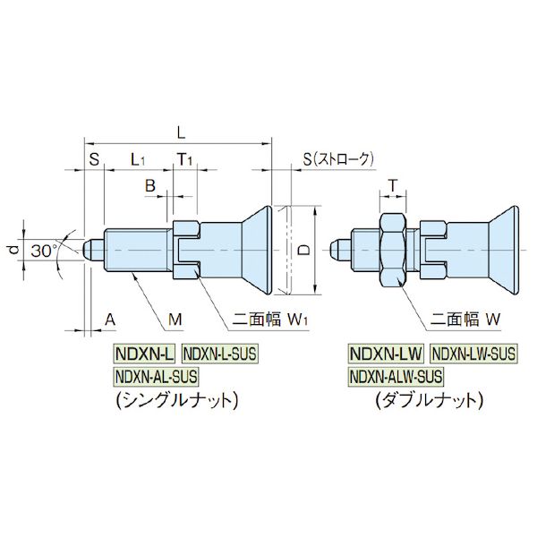 イマオコーポレーション IMAO NDXN12LW-SUS インデックスプランジャー NDXN12LWSUS