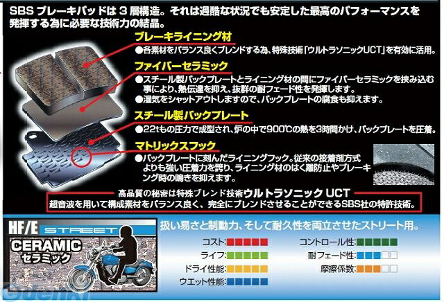 (LINEクーポン有)キタコ KITACO 777-0877000 SBSブレーキパッド877HF 7770877000 KTM ストリートブレーキパッド ストリート用ブレーキパッド