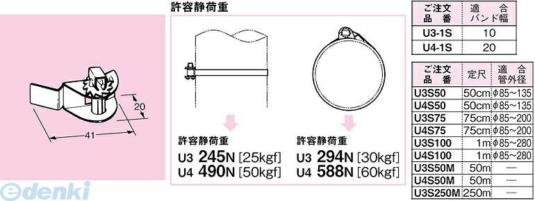 翌日出荷 ネグロス電工 U3-1S 【20個入】ユニックバンド 締め金具【バンド幅10mm、ステンレス鋼】 U31S