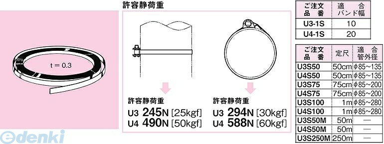 翌日出荷 ネグロス電工 U3S50M ユニックバンド バンド【幅10mm、50m、ステンレス鋼、1巻】