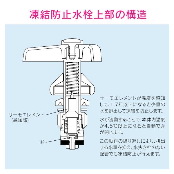 直送 代引不可・他メーカー同梱不可 カクダイ GA-KE017 GAONA ガオナ これカモ 凍結防止水栓上部 【蛇口の凍結を防止 寒波も安心 取付簡単】 GAKE017 ガオナこれカモ 十字栓【キャンセル不可】