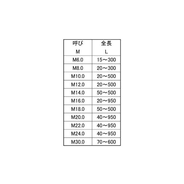 (LINEクーポン有)【個人宅配送不可】【個数：150個】SUNCO 4548325077131 【150個...