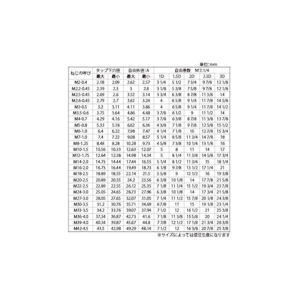 (LINEクーポン有)【個人宅配送不可】【個数：100個】SUNCO 4548325251524 【100個...