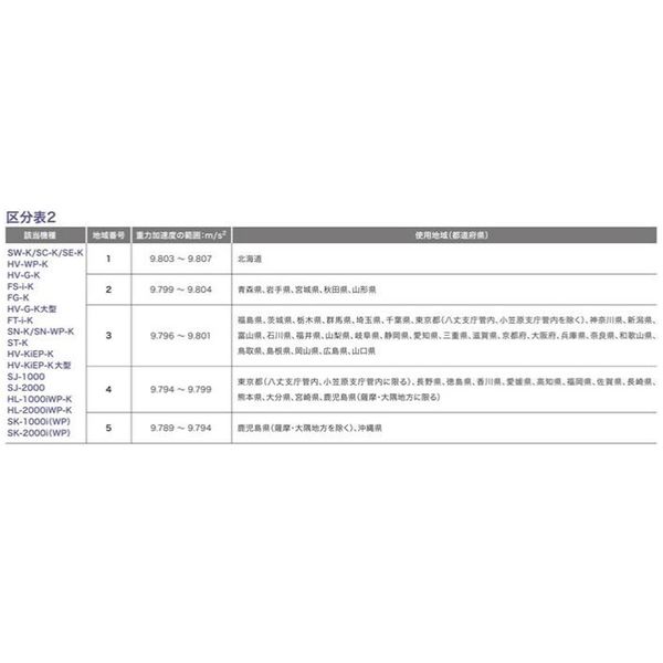 【使用地域の記入が必要】エー・アンド・デイ A＆D SW-60KL-K 直送 代引不可・他メーカー同梱不可 デジ..