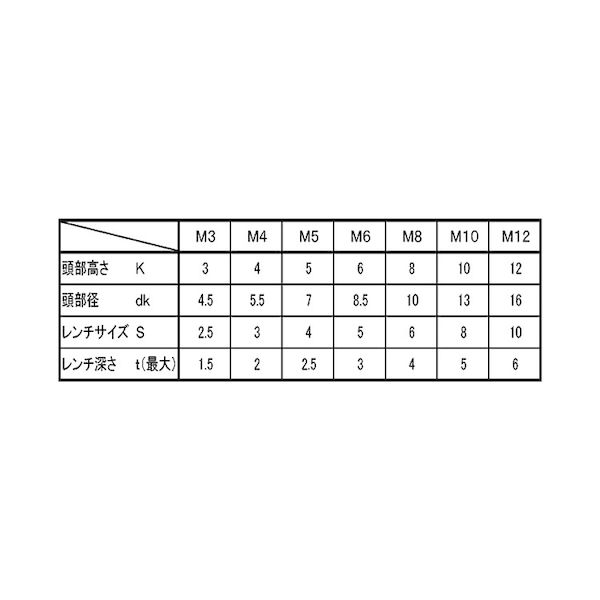 (LINEクーポン有)【個人宅配送不可】SUNCO 4548325540970 【1000個入】 直送 代引不可・他メーカー同梱不可 三価ホワイト 小頭CAP 4 X 10