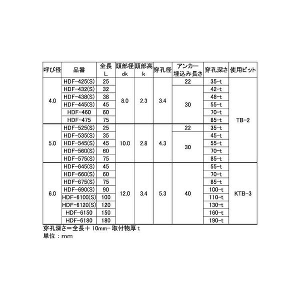 (LINEクーポン有)【個人宅配送不可】SUNCO 4548325599848 【150個入】直送 代引不可・他メーカー同梱不可 SPAC ハードエッジドライブ 皿 HDF−445S