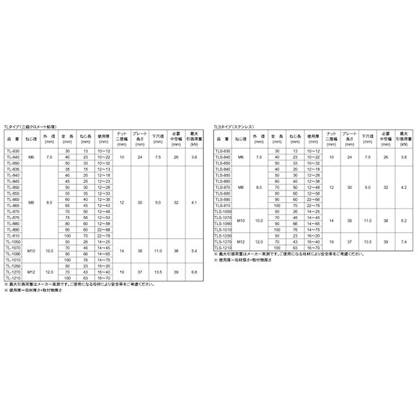 (LINEクーポン有)【個人宅配送不可】【個数：30個】SUNCO 4548325656831 【30個入】 直送 代引不可・他メーカー同梱不可 三価ホワイト Tロック TLタイプ TL−1270