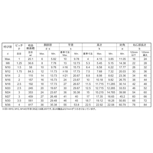 (LINEクーポン有)【個人宅配送不可】SUNCO 4548325688009 【10個入】 直送 代引不...