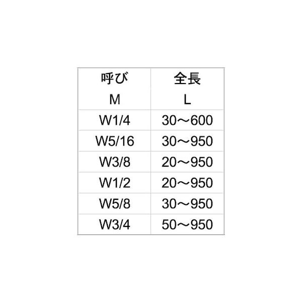 (LINEクーポン有)【個人宅配送不可】SUNCO 4548325716313 【6個入】直送 代引不可・他メーカー同梱不可 SUS寸切 荒先 1／2X160