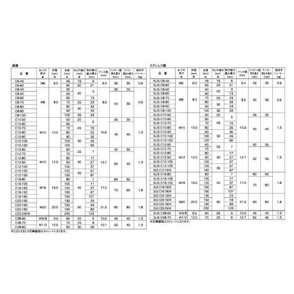 (LINEクーポン有)【個人宅配送不可】【個数：50個】SUNCO 4548325852585 【50個入】 直送 代引不可・他メーカー同梱不可 SUS ホーク ストライクアンカー SC10−80