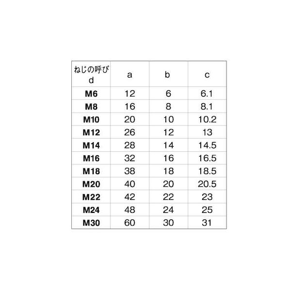 (LINEクーポン有)【個人宅配送不可】SUNCO 4548833026164 【30個入】 直送 代引不可・他メーカー同梱不可 SUS デンデンボルト 全ねじ 16X70