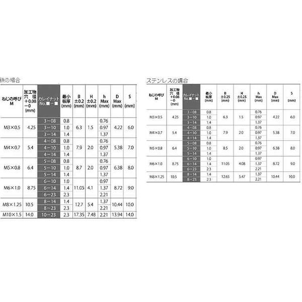 (LINEクーポン有)【個人宅配送不可】【個数：500個】SUNCO 4548833408656 【500個入】 直送 代引不可・他メーカー同梱不可 カレイ ランドナット SR6−23