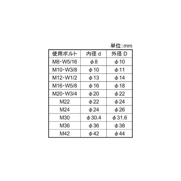 (LINEクーポン有)【個人宅配送不可】【個数：30個】SUNCO 4548833417382 【30個入...