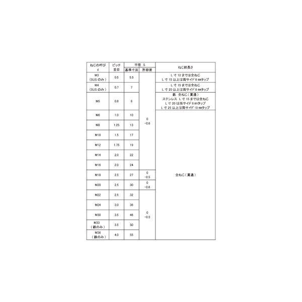 (LINEクーポン有)【個人宅配送不可】【個数：40個】SUNCO 4548833479991 【40個入】 直送 代引不可・他メーカー同梱不可 SUS 高ナット 10X17X70