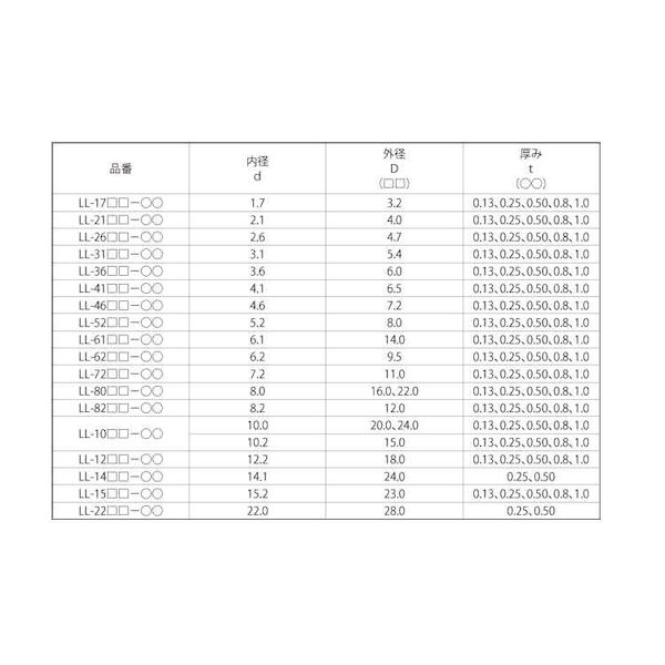 【個人宅配送不可】【個数：500個】SUNCO 4548833489297 【500個入】 直送 代引不可・他メーカー同梱不可 ポリスライダーW LL 6114－10 3