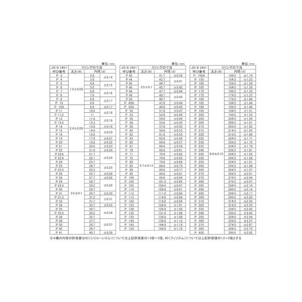 (LINEクーポン有)【個人宅配送不可】【個数：50個】SUNCO 4548833816437 【50個入】 直送 代引不可・他メーカー同梱不可 Oリング 1B−P−50
