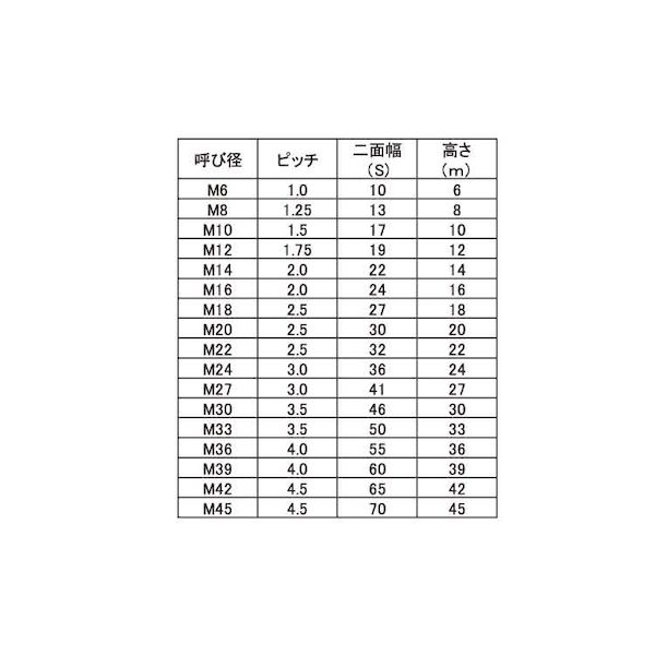 (LINE�����ݥ�ͭ)�ڸĿ��������ԲġۡڸĿ���8�ġ�SUNCO 4549388508693 ��8������ ľ�� ����Բġ�¾�᡼����Ʊ���Բ� ���ƥ� 10��ʥå� 2�� M36
