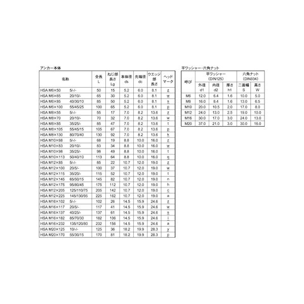 (LINEクーポン有)【個人宅配送不可】【個数：200個】SUNCO 4549388526888 【200個入】 直送 代引不可・他メーカー同梱不可 HSA 標準タイプ M6X65