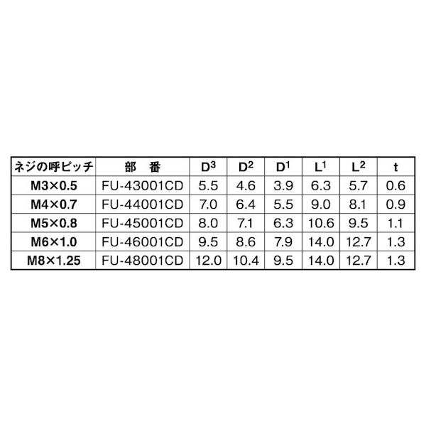 (LINEクーポン有)【個人宅配送不可】【個数：1000個】SUNCO 4549388735457 【1000...