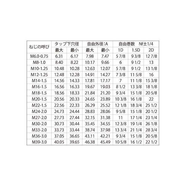 (LINEクーポン有)【個人宅配送不可】【個数：20個】SUNCO 4549638321768 【20個入...