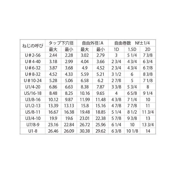 測定器・工具のイーデンキの(LINEクーポン有)【個人宅配送不可】【個数：100個】SUNCO 4549638324493 【100個入】 直送 代引不可・他メーカー同梱不可 ステン ロックEサート UNC L ＃8X32−1．5D｜アングル3