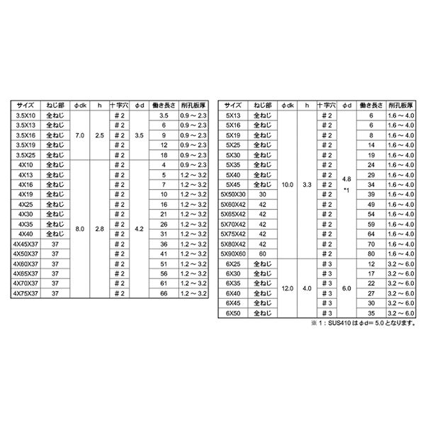 (LINEクーポン有)【個人宅配送不可】【個数：700個】SUNCO 4549638474211 【700個入】 直送 代引不可・他メーカー同梱不可 三価ブラック ピアス 皿 5 X 40
