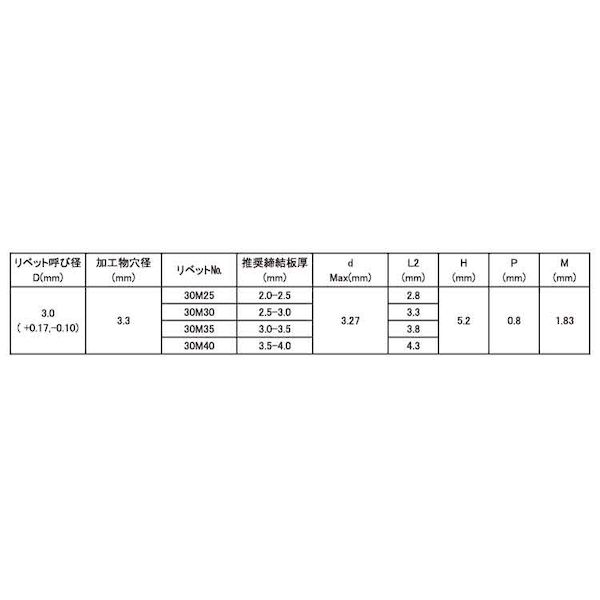 (LINEクーポン有)【個人宅配送不可】【個数：1000個】SUNCO 4549638520543 【1000個入】 直送 代引不可・他メーカー同梱不可 POPリベット ステン−ステン SSK 30M30SSPTM