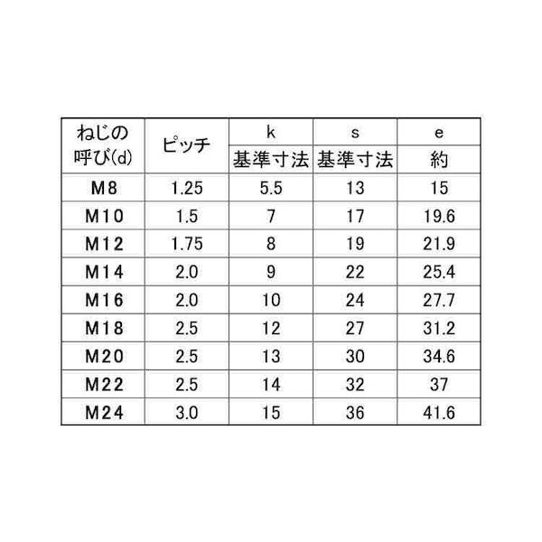 (LINEクーポン有)【個人宅配送不可】SUNCO 4550186158348 【8個入】直送 代引不可・他メーカー同梱不可 ドブ 六角BT 半ネジ HF 20X130