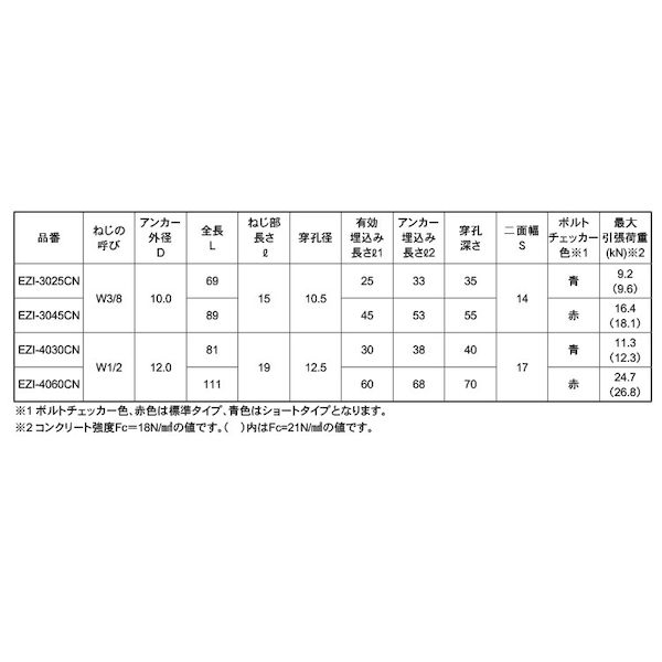 (LINEクーポン有)【個人宅配送不可】【個数：30個】SUNCO 4550186566402 【30個入】 直送 代引不可・他メーカー同梱不可 三価ホワイト イージーアイ アンカー EZI−CN EZI−3025CN 3