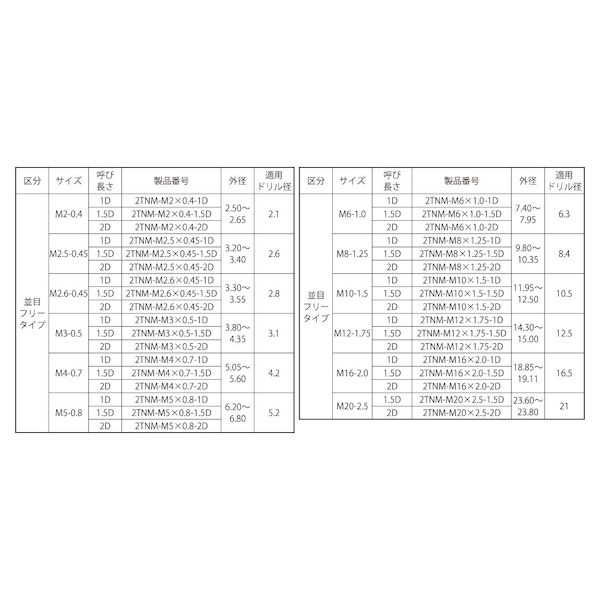 【個人宅配送不可】【個数：100個】SUNCO 4550289689060 【100個入】 直送 代引不可・他メーカー同梱不可 ステンレス タングレスインサート 2TNM M4－3D 3