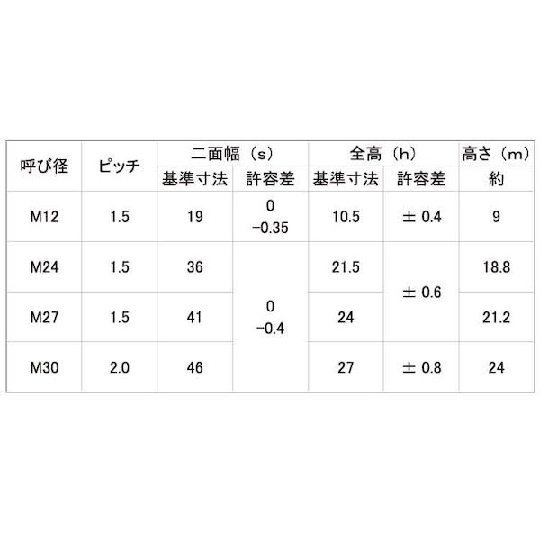 (LINE�����ݥ�ͭ)�ڸĿ��������Բġ�SUNCO 4550445068418 ��120������ ľ�� ����Բġ�¾�᡼����Ʊ���Բ� S45C H U�ʥå� ���� M20X2��0